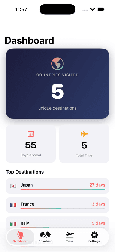TravelDays dashboard