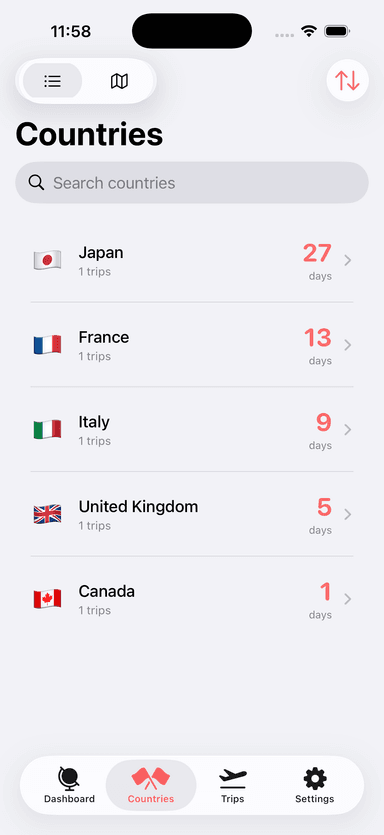 Visited countries list