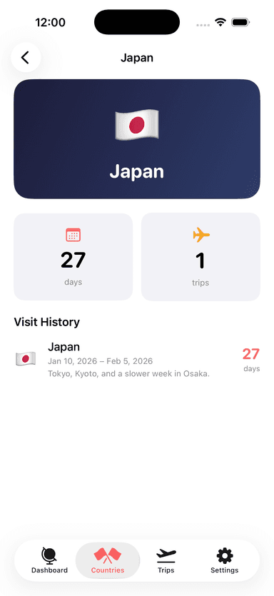Country detail screen